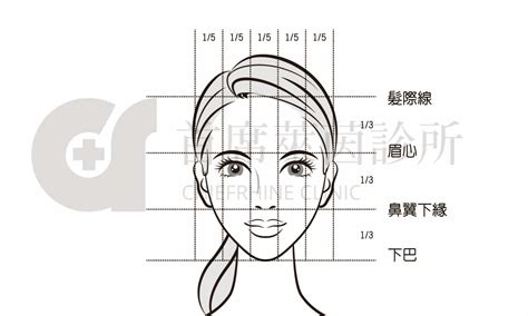 鼻翼長毛|「鼻翼」也有黃金比例？一篇搞懂「縮鼻翼」－萊茵診所